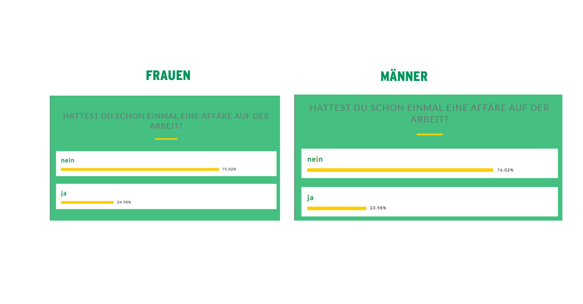 freistaat report affäre