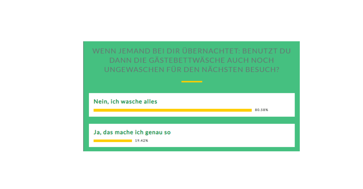 freistaat report bettwäsche gäste