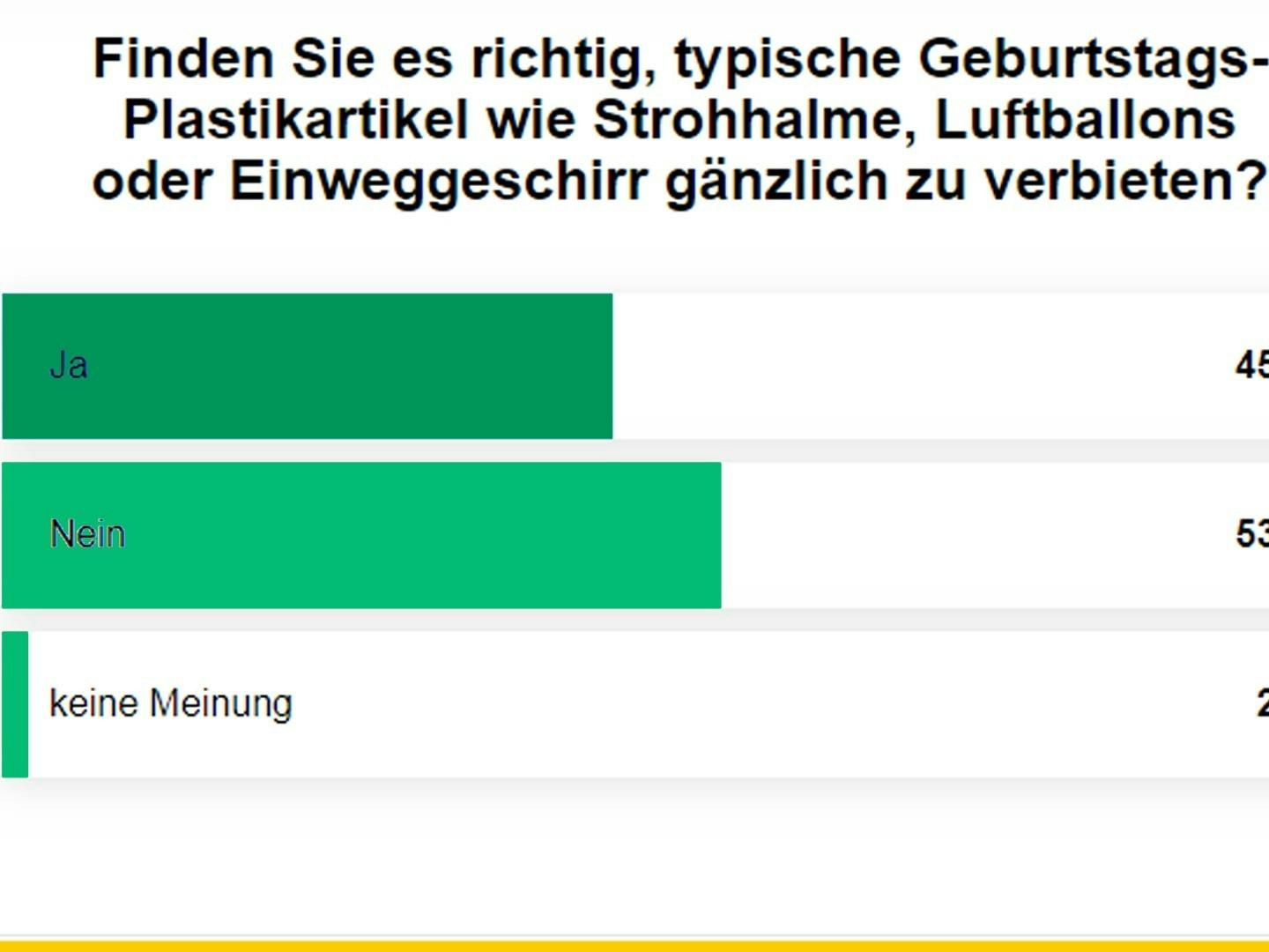 Wie öko ist Sachsen? RADIO PSR