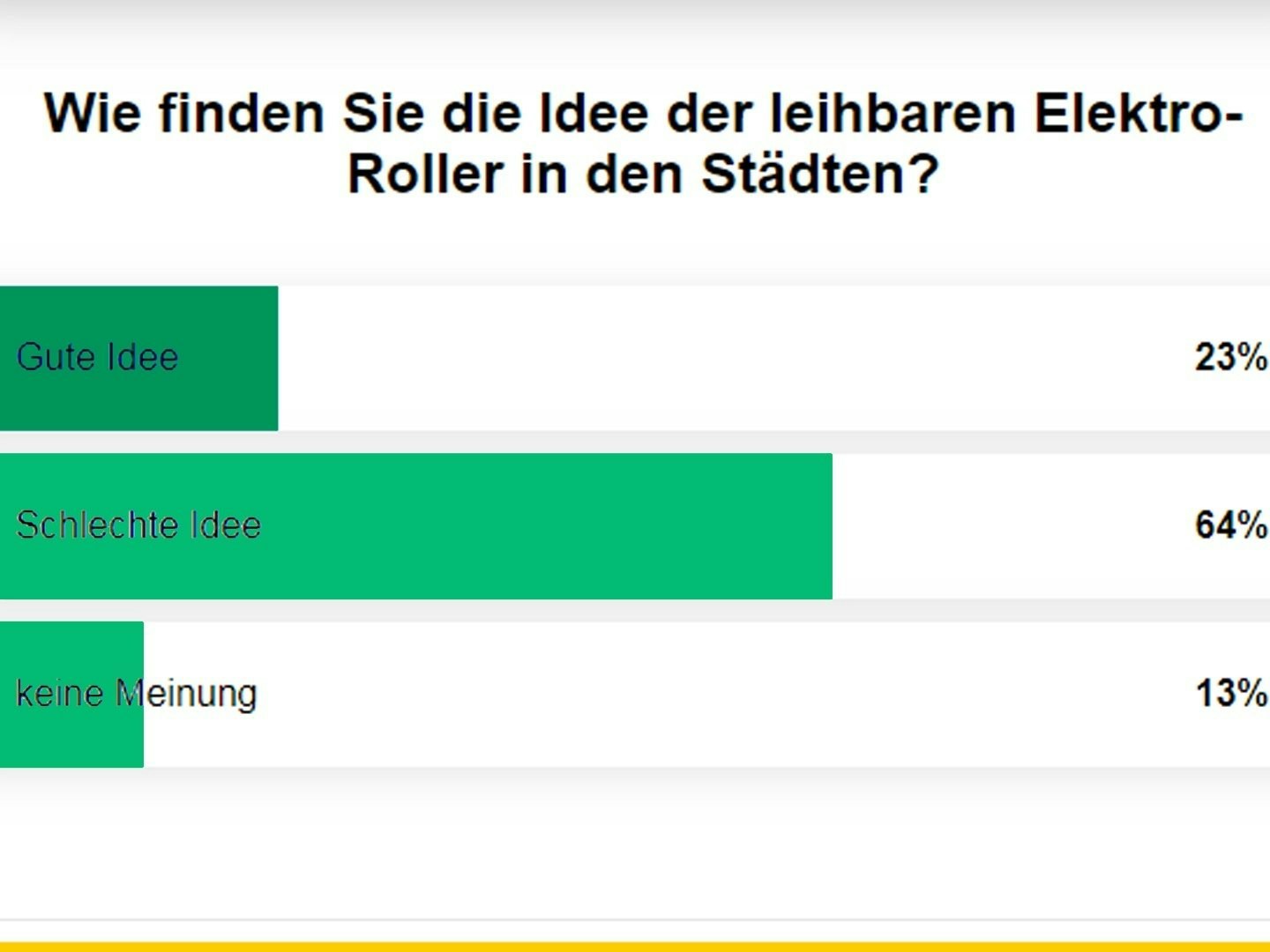 Wie öko ist Sachsen? RADIO PSR