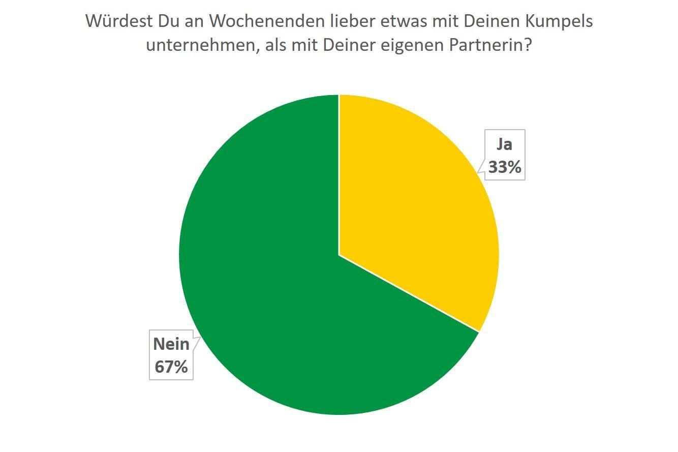 Sachsen packt aus - Umfrage Männer WE mit Kumpels