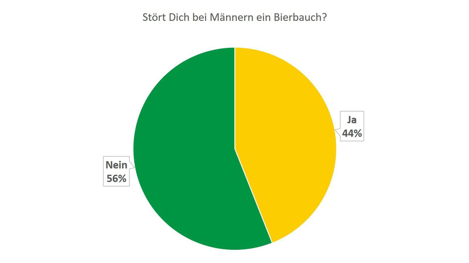 Bierbauch 16x9