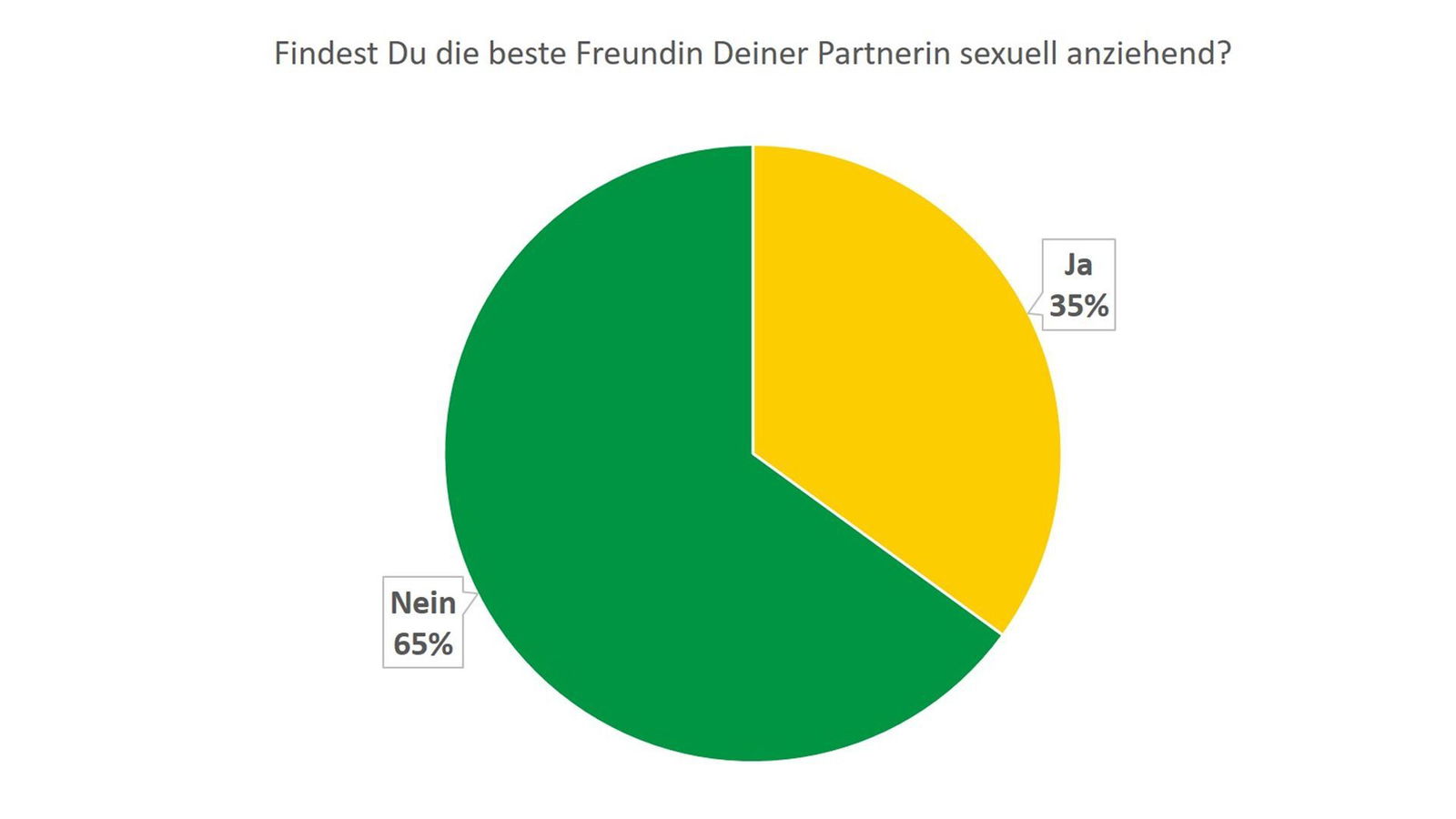 Sachsen packt aus  Freundin