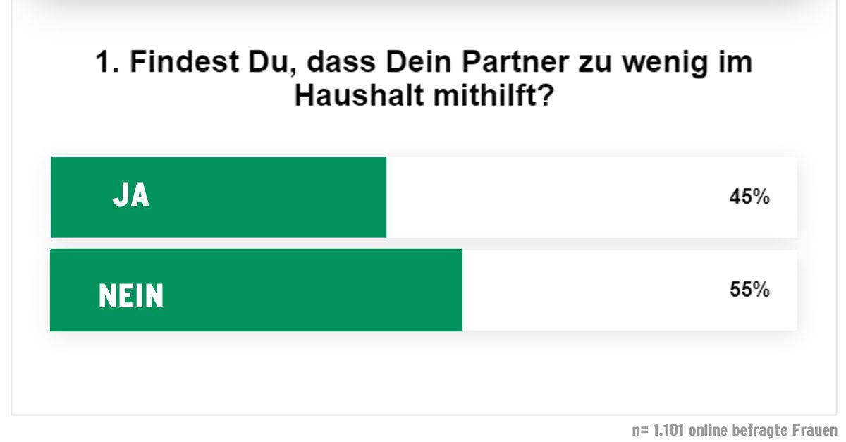 Sachsen packt aus - Haushalt