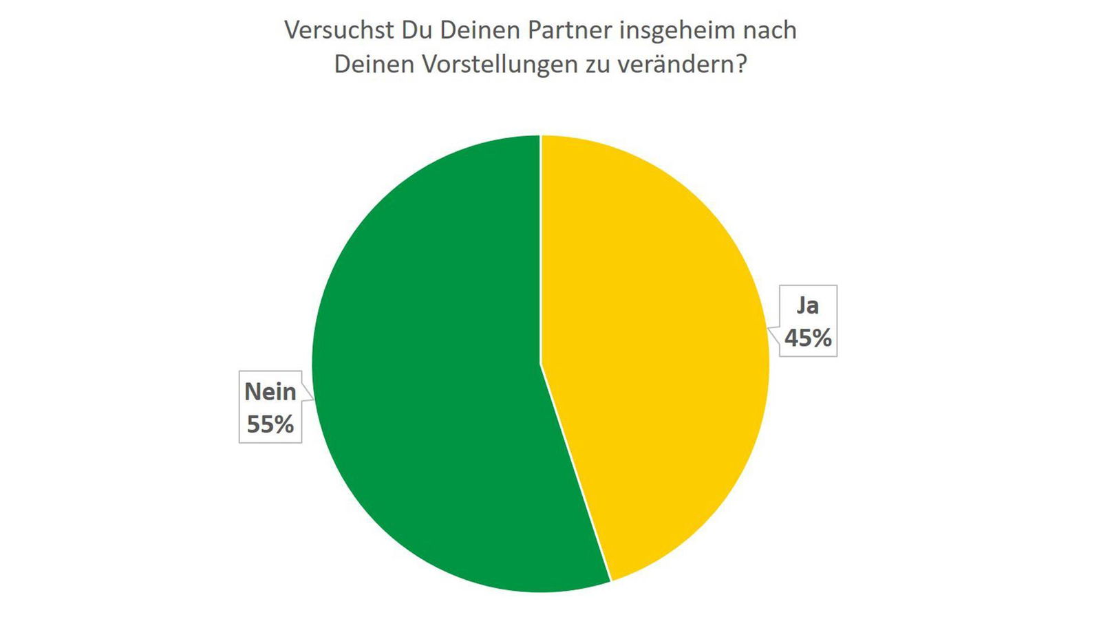 partner verändern