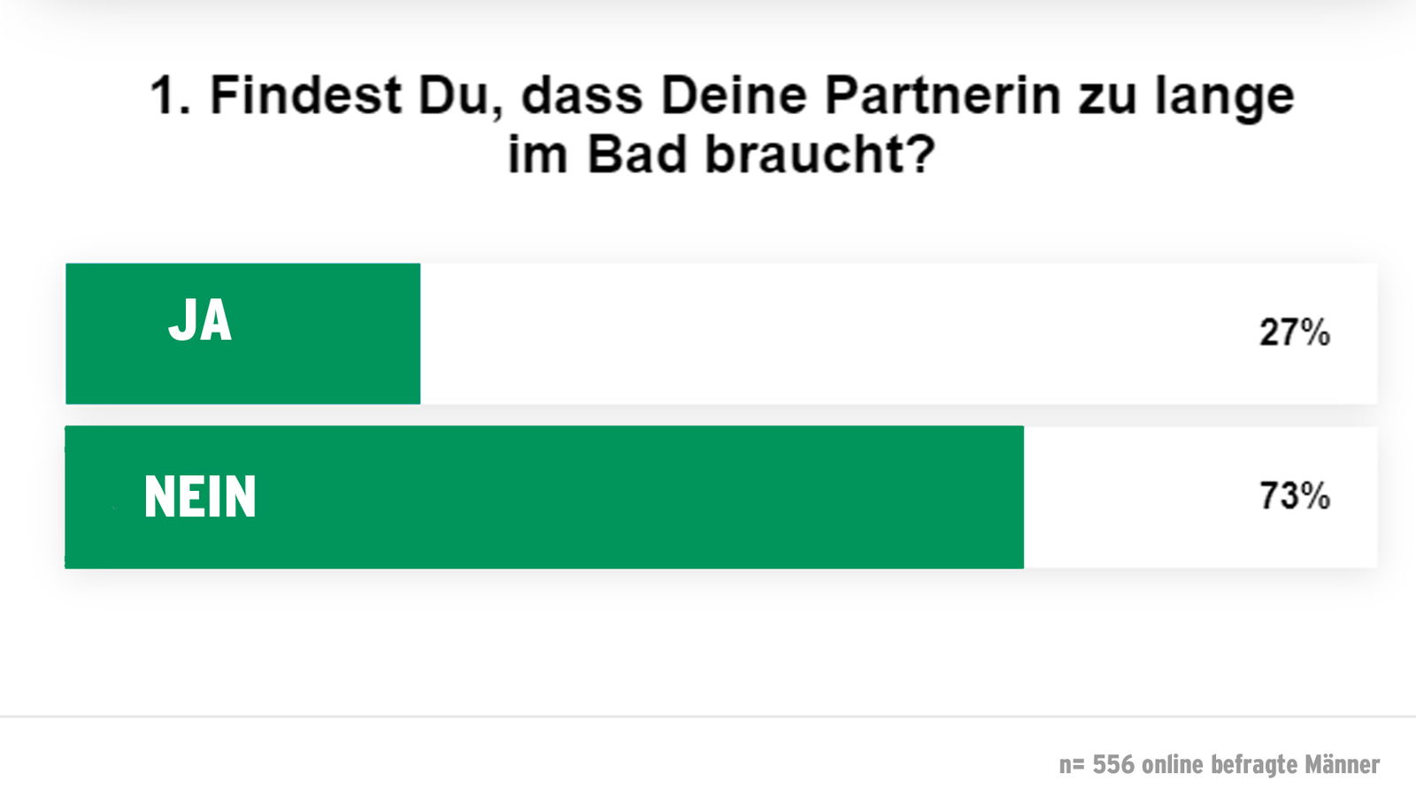  Bad-Zeit