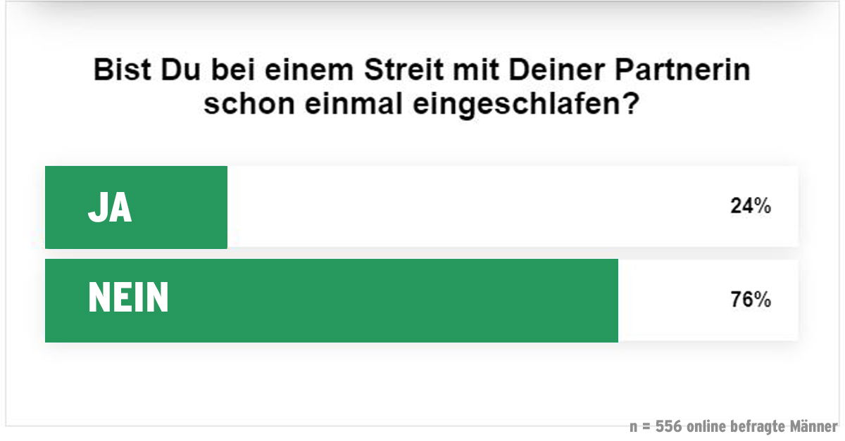 Sachsen packt aus - Streit Schlaf 16x9